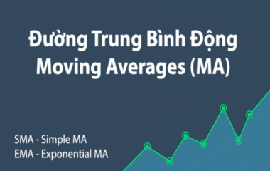 Đường trung bình động (Moving Average - MA)_Phần 1